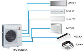 D Serisi Inverter Multi Split Klima Sistemleri