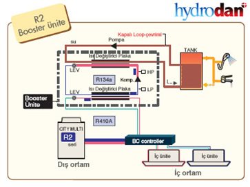 Ticari Tip Su Isıtıcısı HydrodanPlus